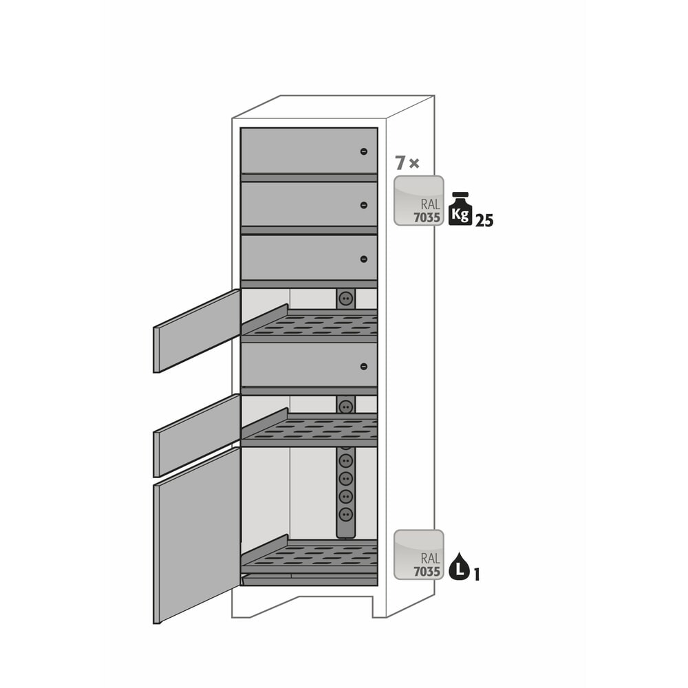 N° de l'image du produit 6 : Armoire de sécurité asecos® pour batterie type 90 pour batterie lithium-ions ION-CORE-CHARGE, HxlxP 1 953 x 599 x 615 mm, 1 système de casiers, 1 bac de rétention au sol, 2 multiprises (version UE)
