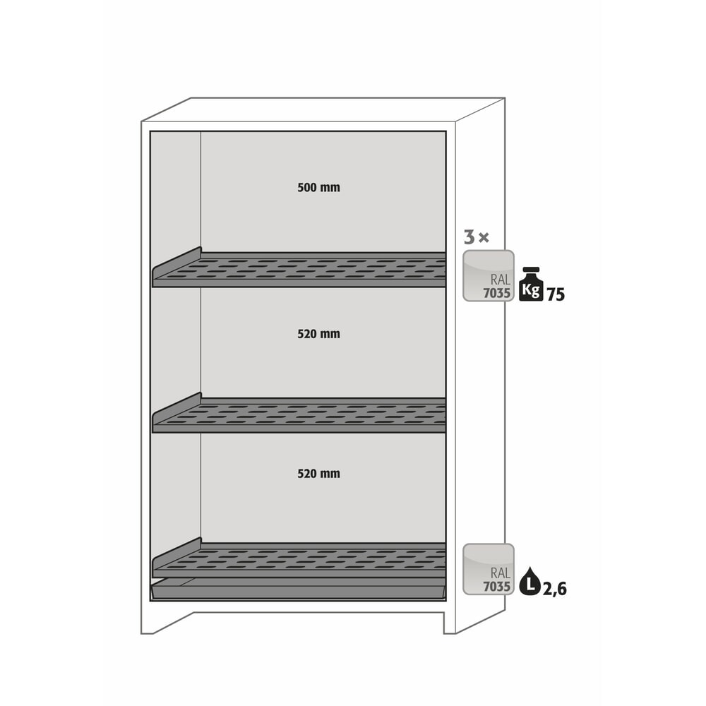 N° de l'image du produit 5 : Armoire de sécurité asecos® pour batterie type 90 pour batterie lithium-ions ION-PRO-STORE, haut. x larg. x prof. 1 953 x 1 193 x 615 mm, 3 étagères isolées, 1 bac de rétention au sol