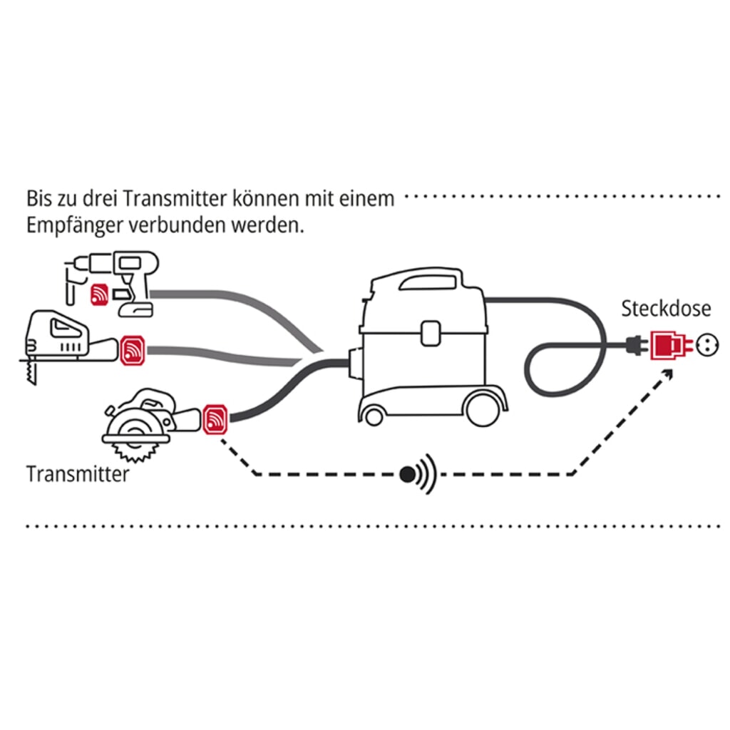 Produktabbildung Nr. 6: Xconnect Set für SPRiNTUS Nass-Trockensauger FLOORY L XC