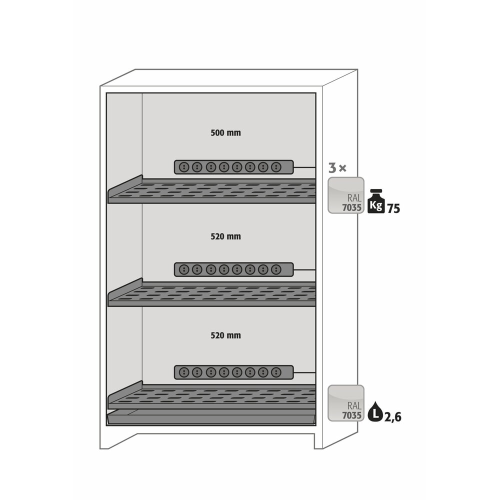 Produktabbildung Nr. 7: asecos® Akku-Sicherheitsschrank Typ 90 für Lithium-Ionen-Batterien ION-PRO-CHARGE, HxBxT 2.224 x 1.193 x 615 mm, 3x gelochte Fachböden, 3x Steckdosenleiste (EU-Ausführung), 1x Bodenauffangwanne