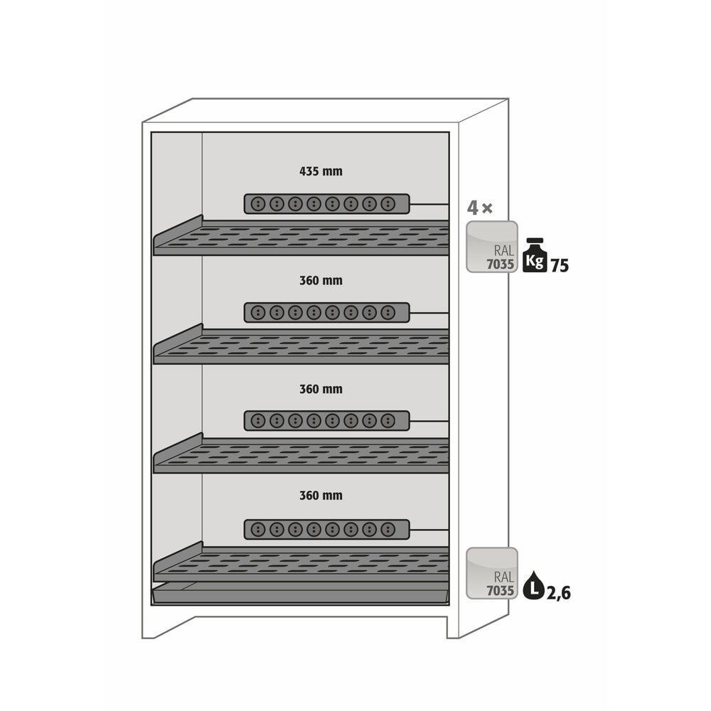 Produktabbildung Nr. 6: asecos® Akku-Sicherheitsschrank Typ 90 für Lithium-Ionen-Batterien ION-PRO-CHARGE, HxBxT 2.224 x 1.193 x 615 mm, 4x isolierte Fachböden, 4x Steckdosenleiste (EU-Ausführung), 1x Bodenauffangwanne