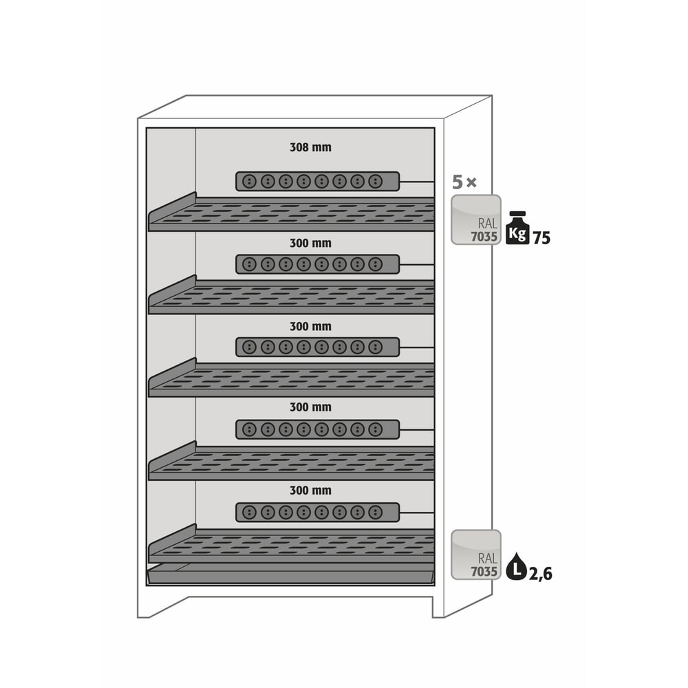 Produktabbildung Nr. 7: asecos® Akku-Sicherheitsschrank Typ 90 für Lithium-Ionen-Batterien ION-PRO-CHARGE, HxBxT 2.224 x 1.193 x 615 mm, 5x gelochte Fachböden, 5x Steckdosenleiste (EU-Ausführung), 1x Bodenauffangwanne