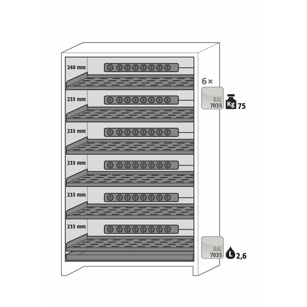 Produktabbildung Nr. 7: asecos® Akku-Sicherheitsschrank Typ 90 für Lithium-Ionen-Batterien ION-PRO-CHARGE, HxBxT 2.224 x 1.193 x 615 mm, 6x gelochte Fachböden, 6x Steckdosenleiste (EU-Ausführung), 1x Bodenauffangwanne