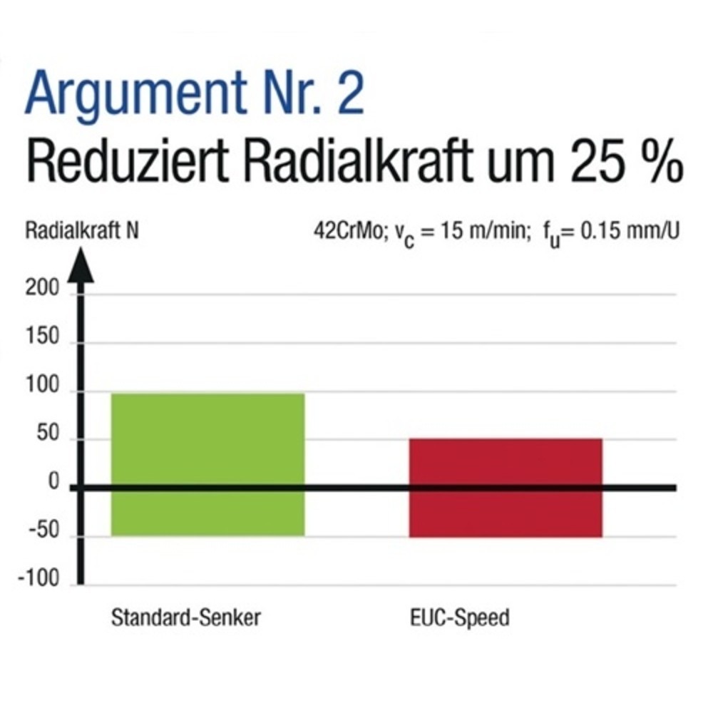 Produktabbildung Nr. 3: Kegelsenker EUC DIN335 C 90Grad D.6,3mm HSS spezial 3-Flächenschaft Z.3 BECK