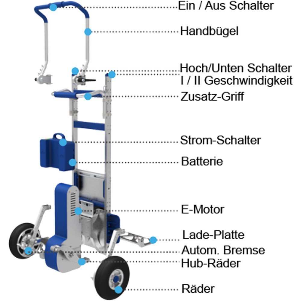 Productafbeelding nr. 5: ERGO Treppensteiger® trapklimmer ZW7170GC, elektrisch, draagvermogen 170 kg