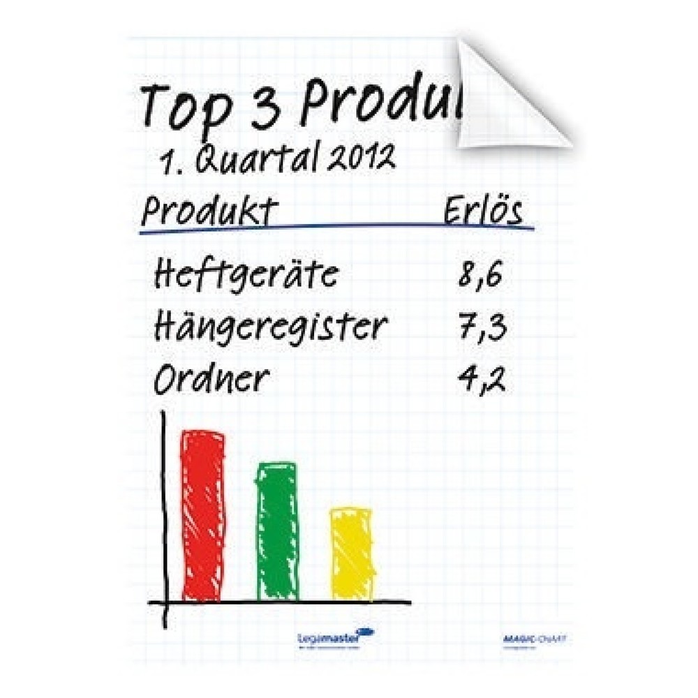 Produktabbildung Nr. 9: Legamaster Flipchartfolie Magic 7-159000-A4 kar. 25 St./Pack.