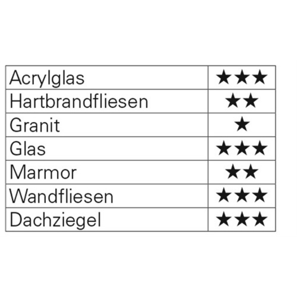 Produktabbildung Nr. 2: Glas-/Fliesenbohrer QuickBit® Ceramic Master D.4,0mm Gesamt-L.60mm HELLER