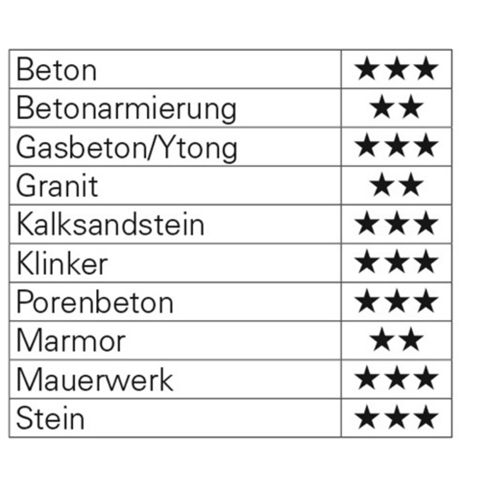 Produktabbildung Nr. 2: Hammerbohrersatz MAXXBOX Bionic Pro SDS-plus 7-tlg.SDS-plus Ku.-Box HELLER