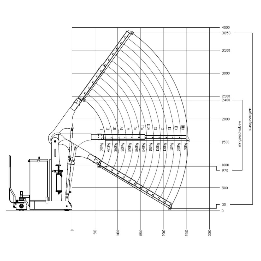 Produktabbildung Nr. 2: HydroBull® Gegengewichtskran bis 3.750 mm Hubhöhe, TK 500 kg