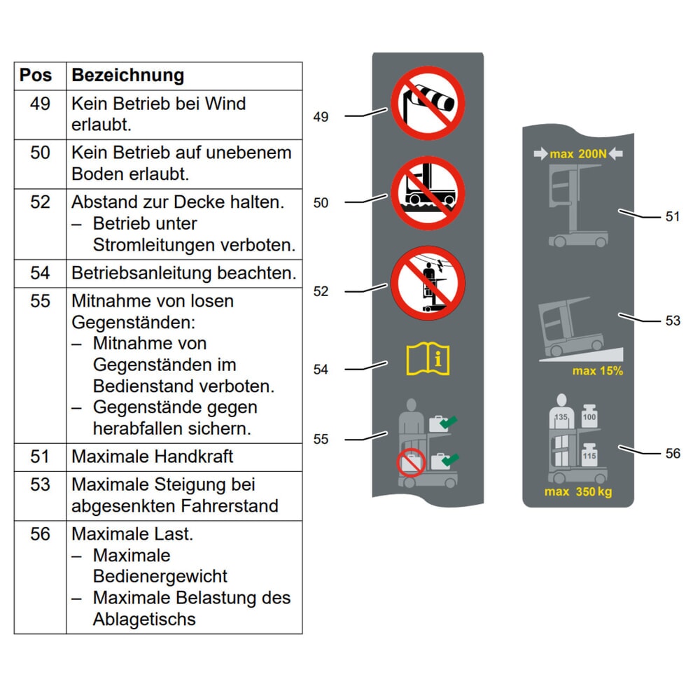 Produktabbildung Nr. 9: Jungheinrich Kleinteile-Kommissionierer EKM 202