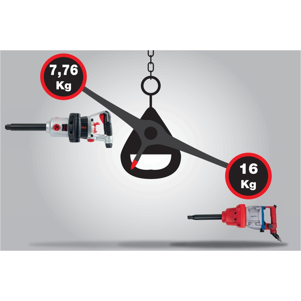 Produktabbildung Nr. 4: KS TOOLS 3/4" superMONSTER Hochleistungs-Druckluft-Schlagschrauber, 3405Nm, 504 mm