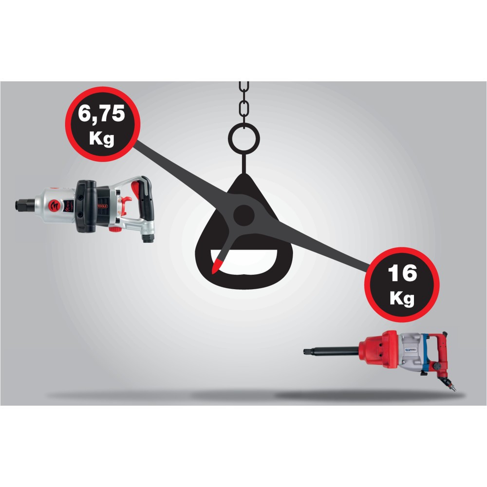 Produktabbildung Nr. 3: KS TOOLS 1" superMONSTER Hochleistungs-Druckluft-Schlagschrauber, 3405Nm