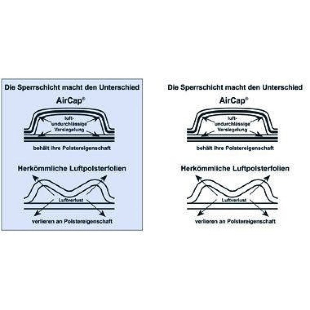 Produktabbildung Nr. 2: AirCap Luftpolsterfolie 100720697 40cmx5m PE transparent