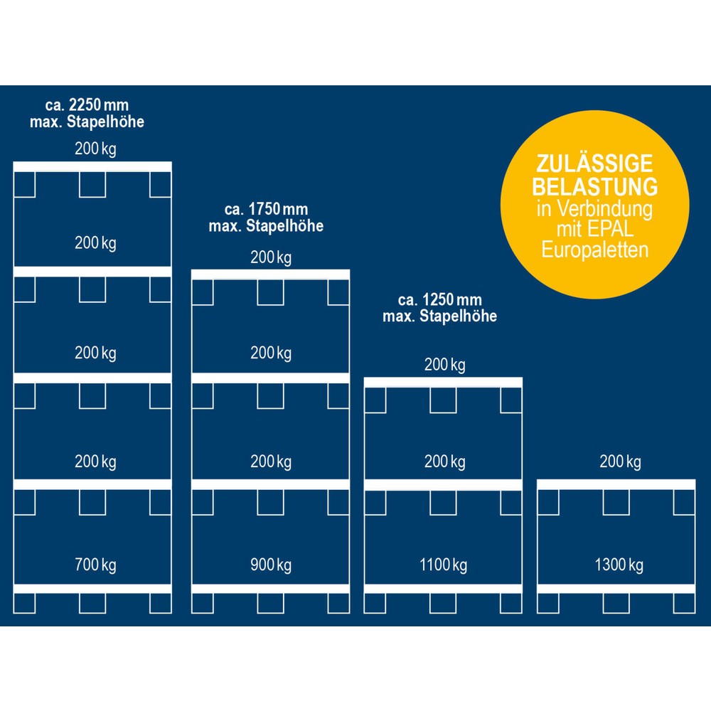Produktabbildung Nr. 3: Paletty Palettenstapelsystem Premium, HxBxT 1.240 x 840 x 580 mm, starr