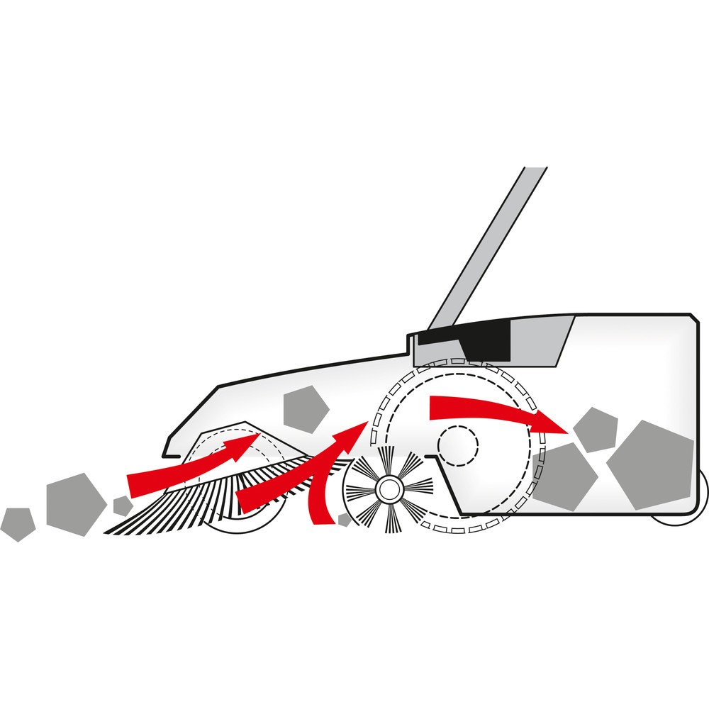 Product image no. 3: Steinbock® Turbo sweeper, manual, sweeping width 750 mm, RAL 7016 anthracite grey