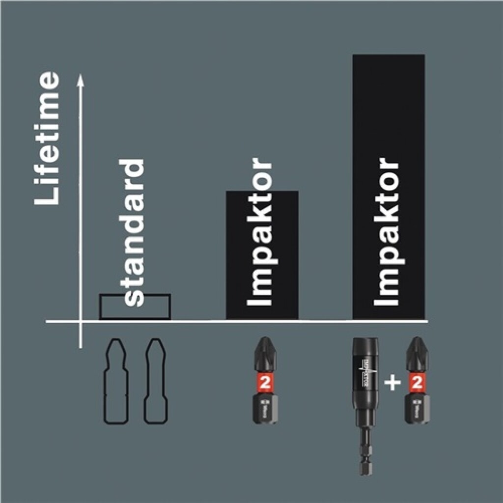 Produktabbildung Nr. 4: Bithalter 897/4 IMP R f.1/4 Zoll Bits C 6,3 L.75mm m.Ringmagnet WERA