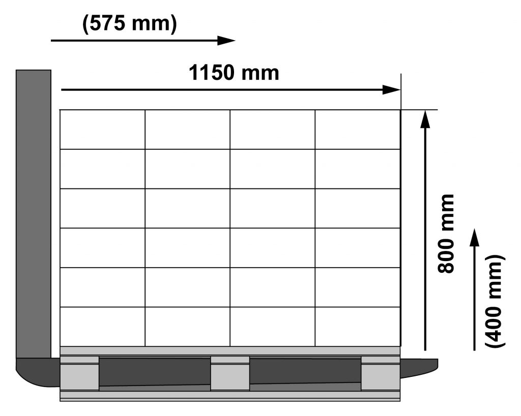 Die Grafik zeigt ein Traglastdiagramm mit verschiedenen Beispielwerten. 