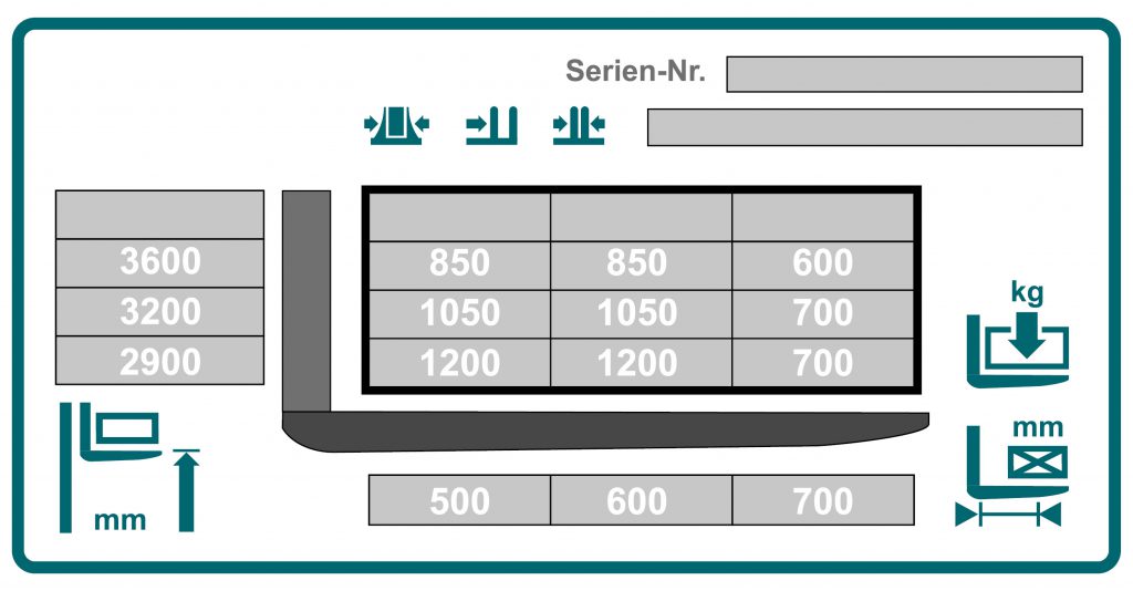 Die Grafik zeigt ein spezifisches Traglastdiagramm, in dem beispielhaft Werte eingetragen sind. 