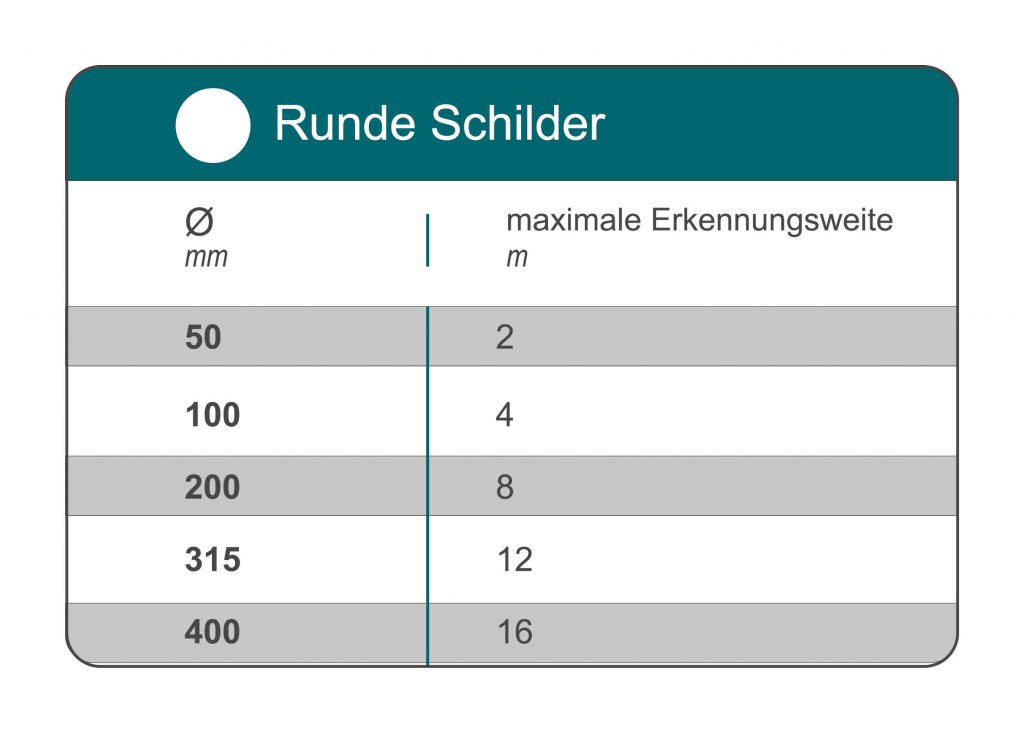 maße-von-runden-sicherheitskennzeichen