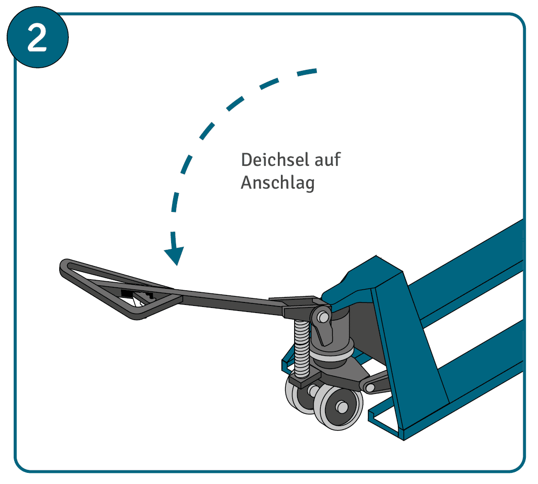 Hubwagen entlüften Anleitung Schritt 2: Deichsel auf Anschlag