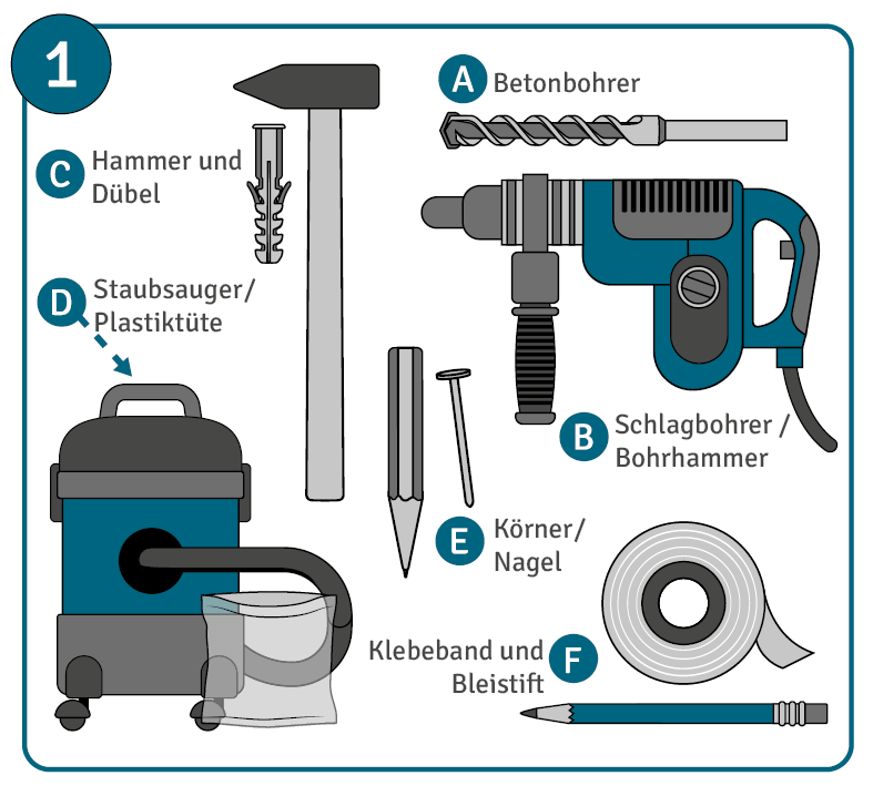 Werkzeuge und Hilfsmittel, die zum Beton Bohren benötigt werden