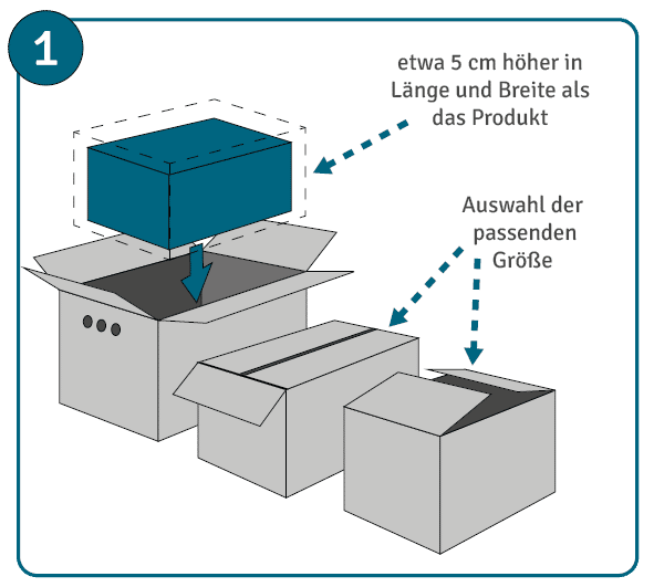 passende Größe der Verpackung wählen