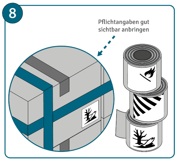 Pflichtangaben auf Verpackung anbringen