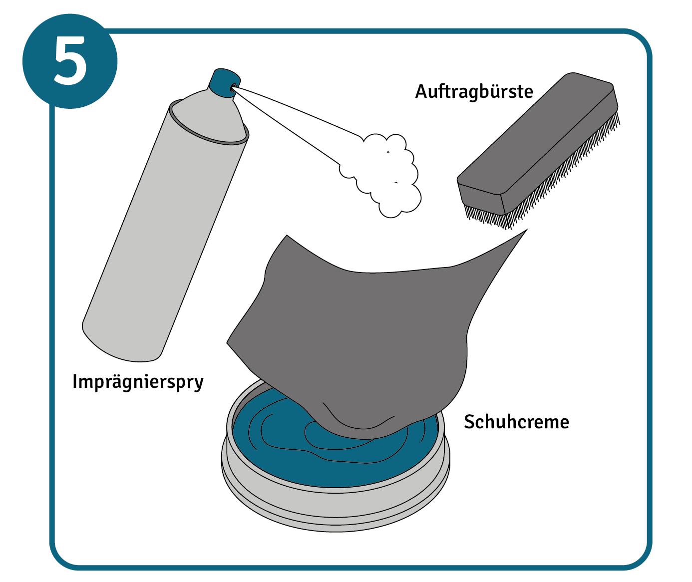 Imprägnierspray, Bürste und Schuhcreme zur Pflege der Arbeitsschuhe
