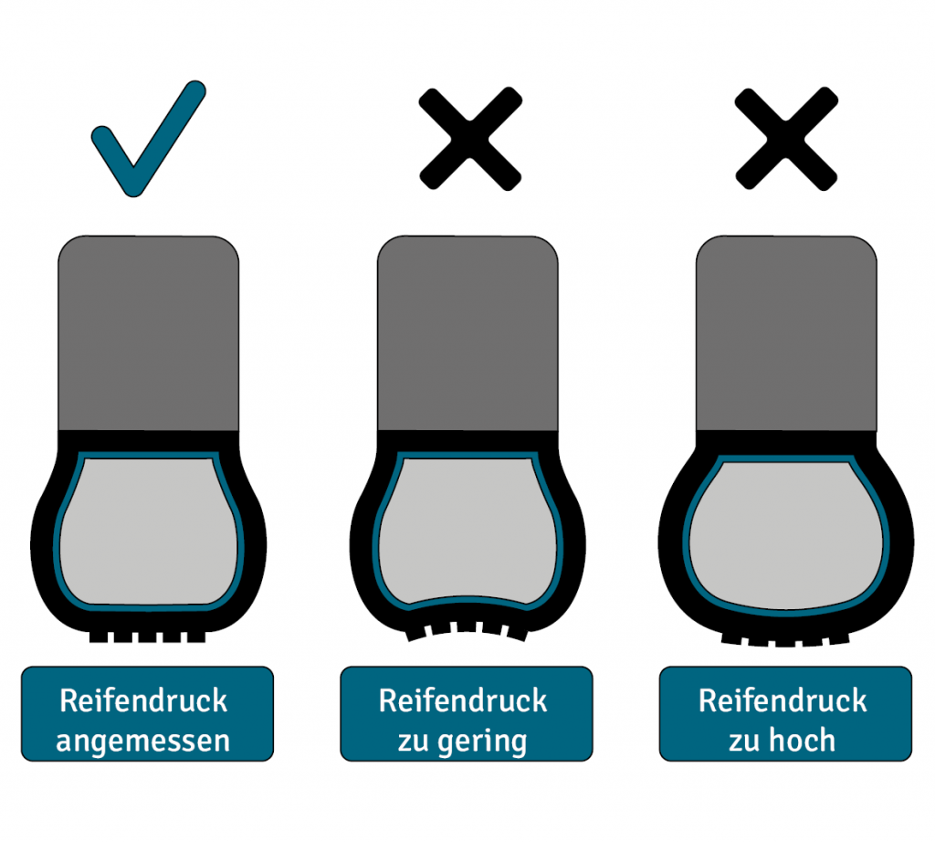 Rollwiderstand berechnen