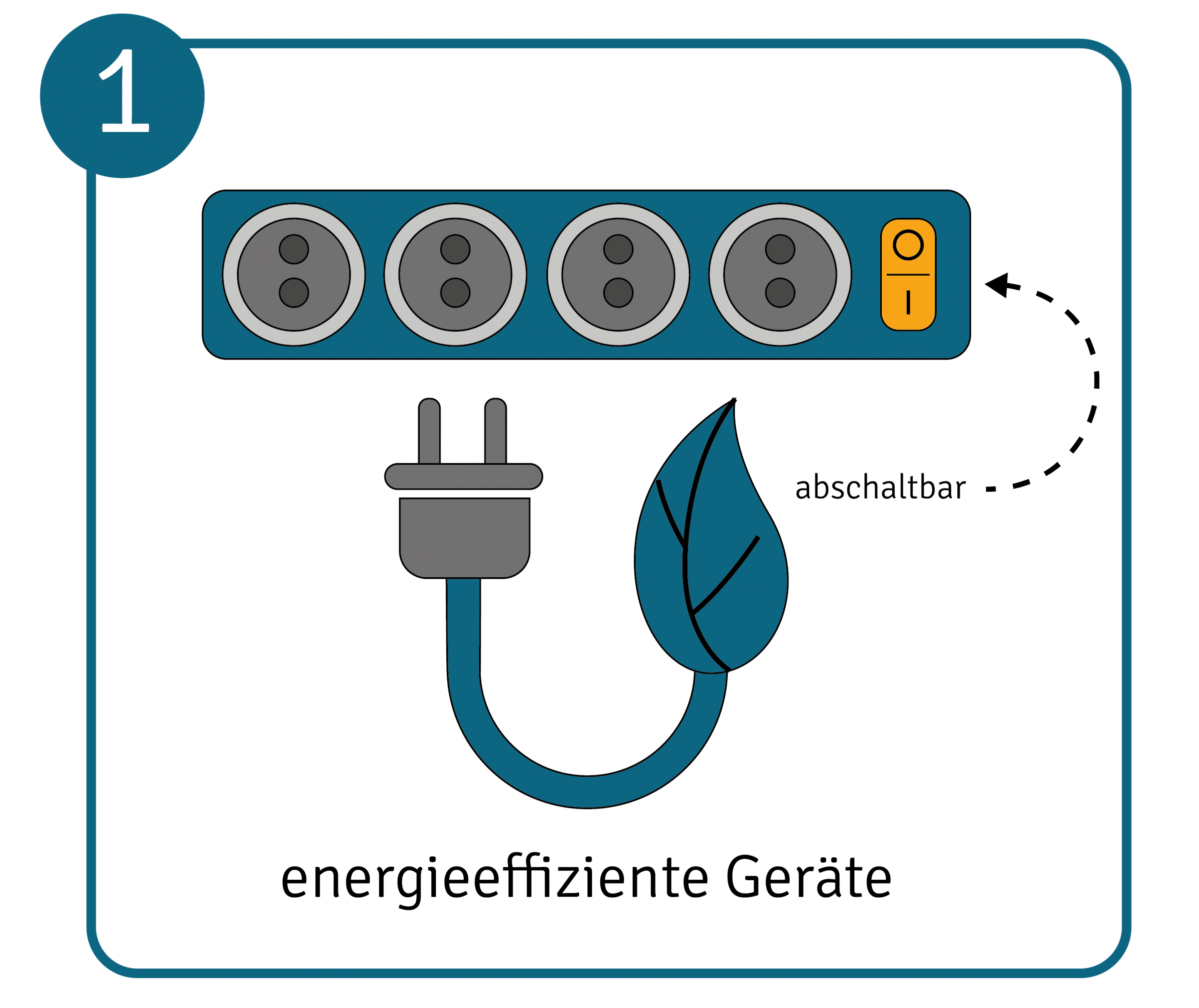 Energieeffiziente Bürogeräte einsetzen