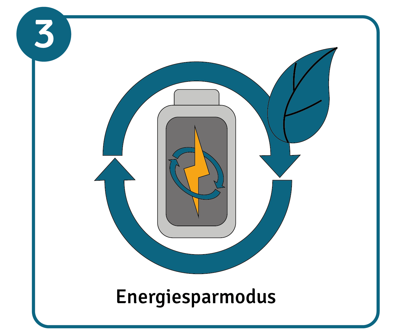 Einergiesparmodus aktivieren