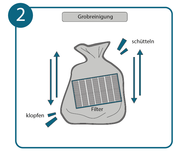 Grobreinigung des HEPA-Filters in einer Tüte