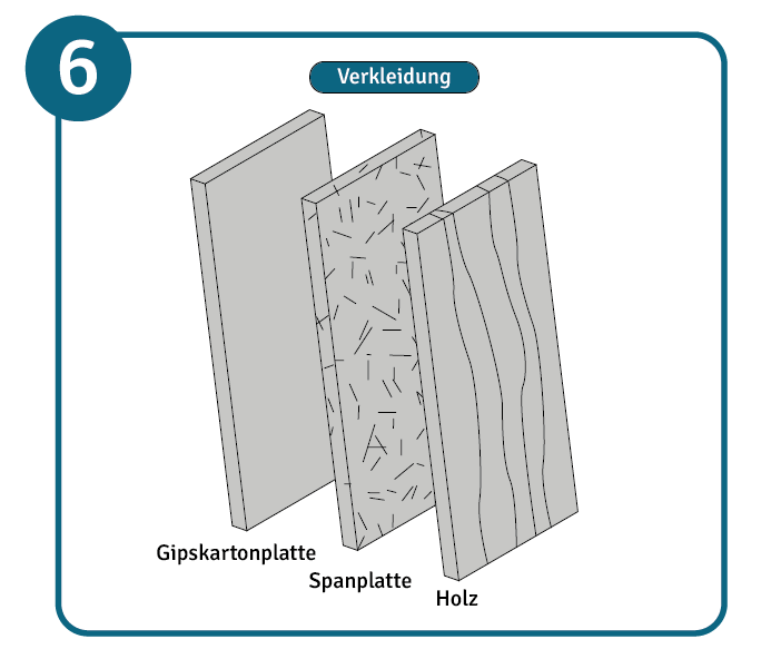 Schafwolle als alternativer und nachhaltiger Dämmstoff