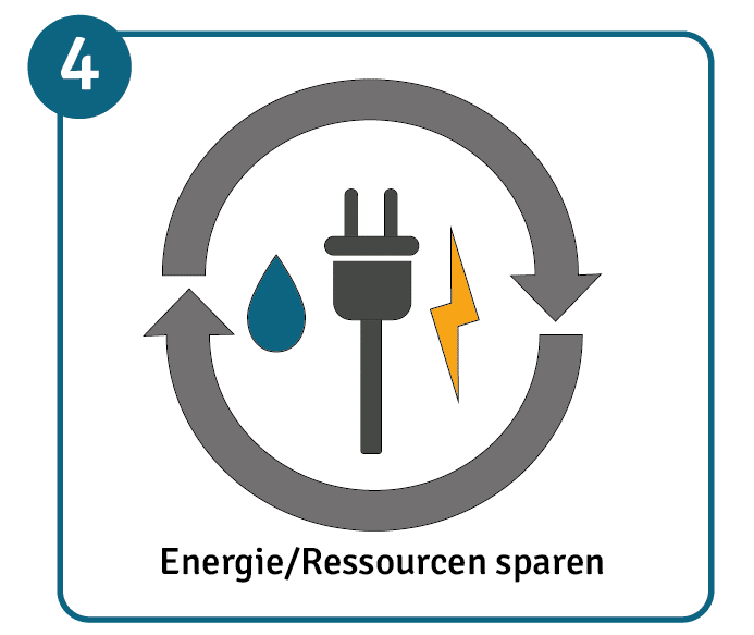 Energie und Ressourcen sparen