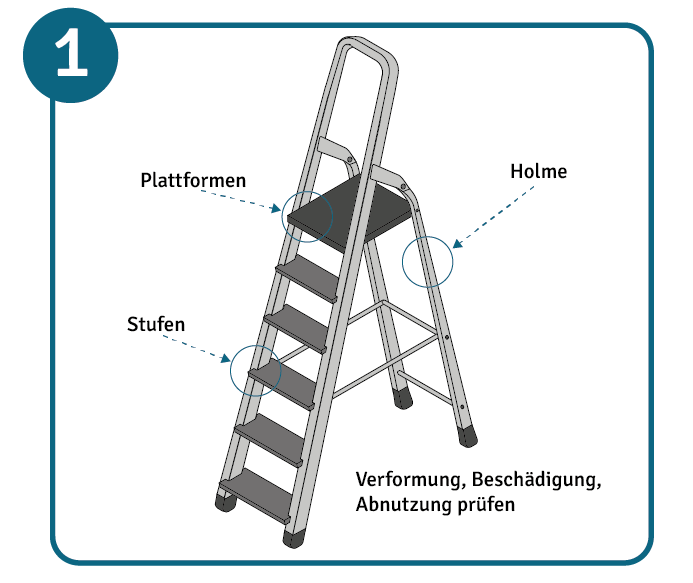 Beim Arbeiten auf Leitern die Sprossen und Holme überprüfen