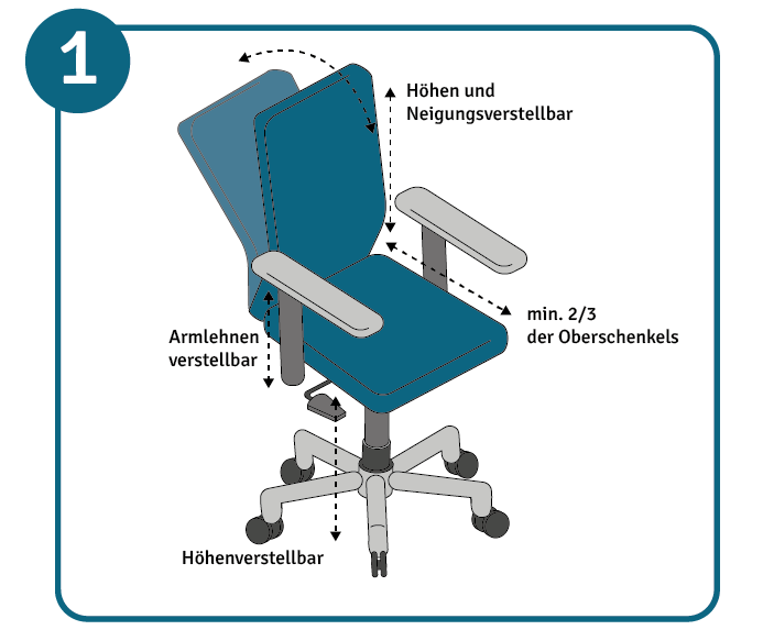 Stühle am Arbeitsplatz sollten ergonomisch eingestellt werden