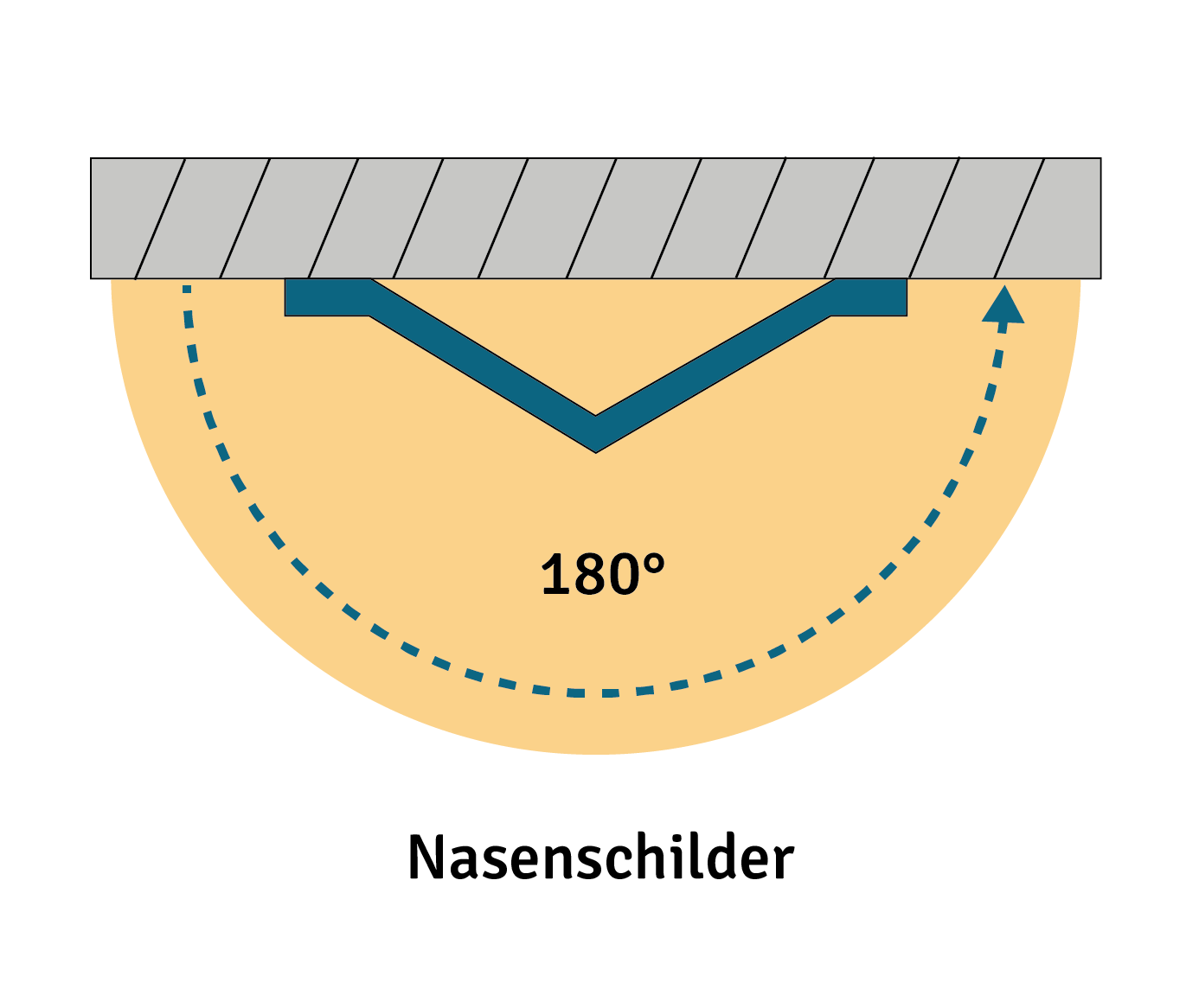 Flucht- und Rettungszeichen: Nasenschilder