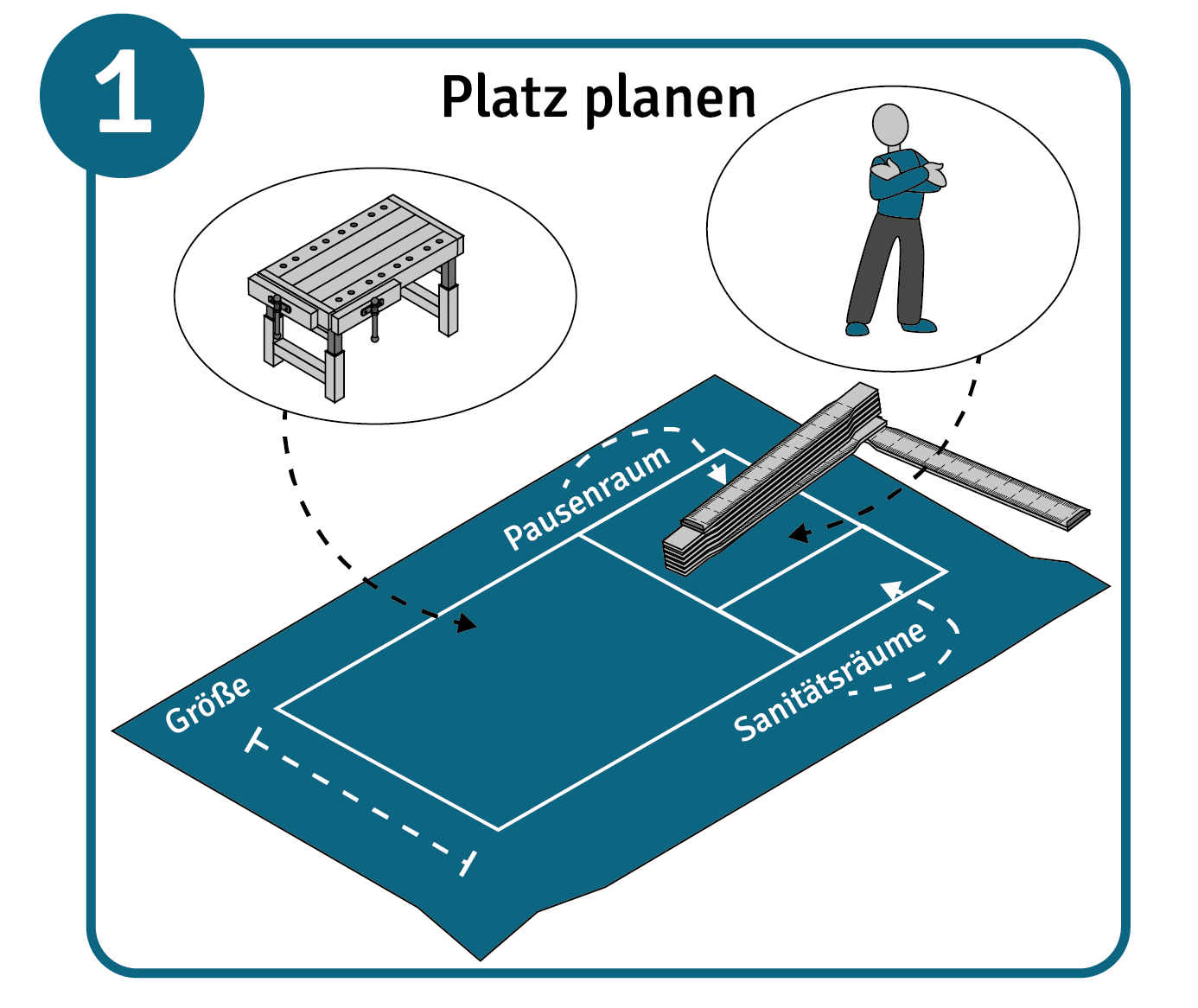 Die richtige Raumgröße für das Einrichten einer Werkstatt