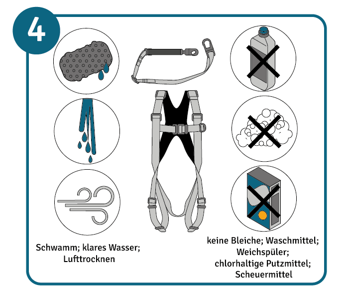 eine PSAgA muss fachgerecht gepflegt werden