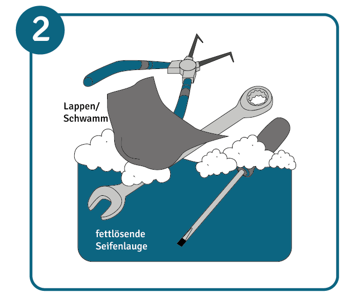 Fette und Öle lösen beim Reinigen von Werkzeug