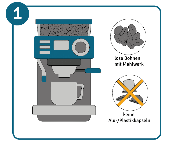 Kaffeevollautomat mit Mahlwerk nutzen