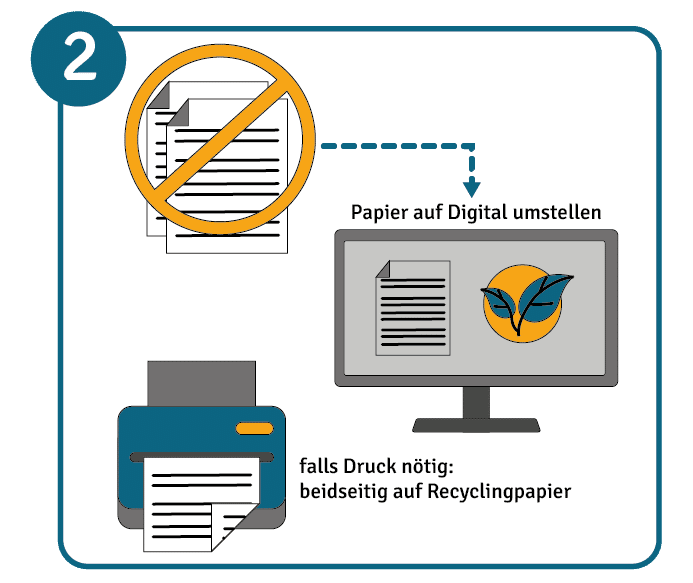 Büro papierlos gestalten