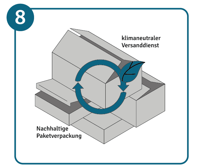 Versand klimaneutral gestalten