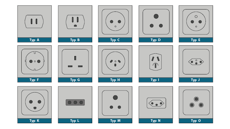 Typen von Steckern
