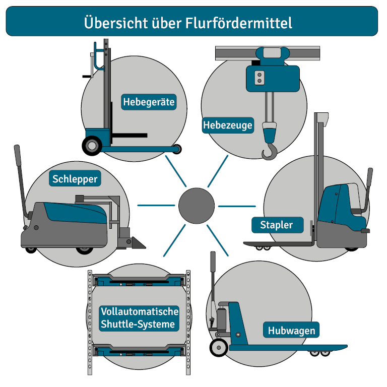 Flurförderfahrzeuge shop