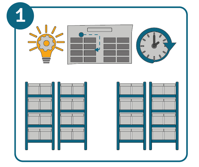 Pick-by-Scan Schritt 1: Optimieren Sie das Layout Ihres Lagers