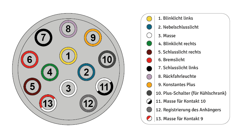 13-poliger Stecker: Belegung & Plan zum Download