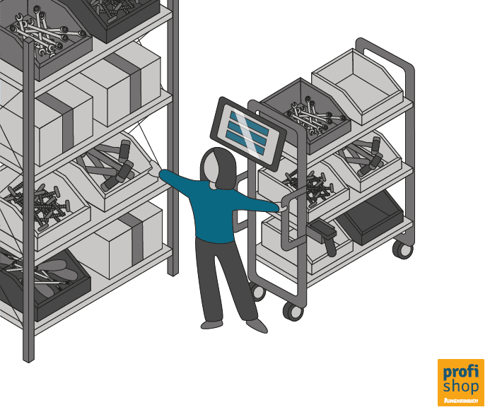 Beim Multi-Order-Picking werden verschiedene Bestellungen gleichzeitig kommissioniert