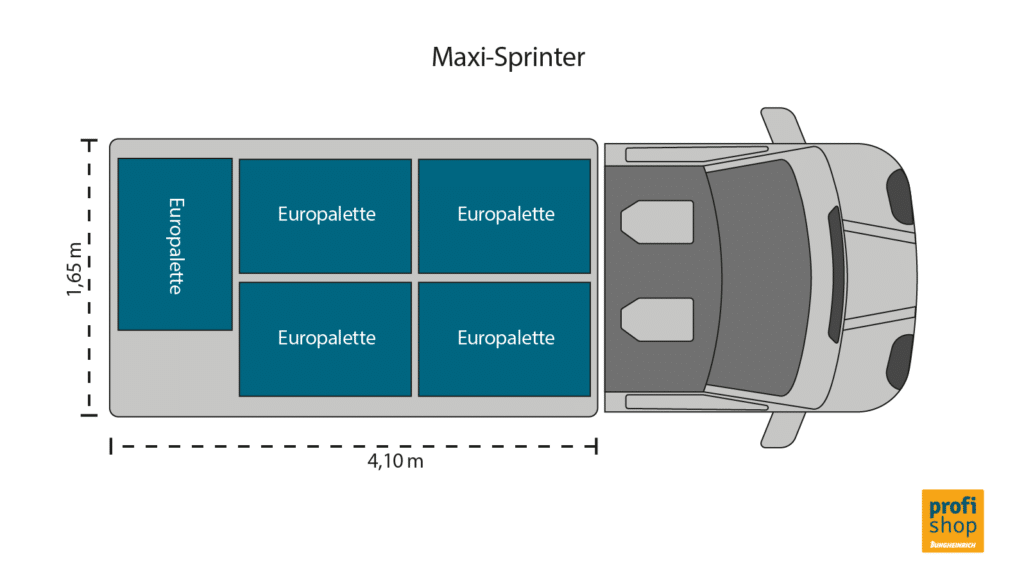 Grafik zeigt schematisch von oben, wie viele Europaletten in einen Maxi-Sprinter mit 4,10 m Länge passen