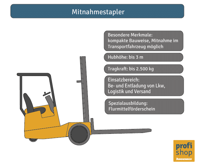Die Grafik zeigt einen Mitnahmestapler mit den wichtigsten Typenmerkmalen.